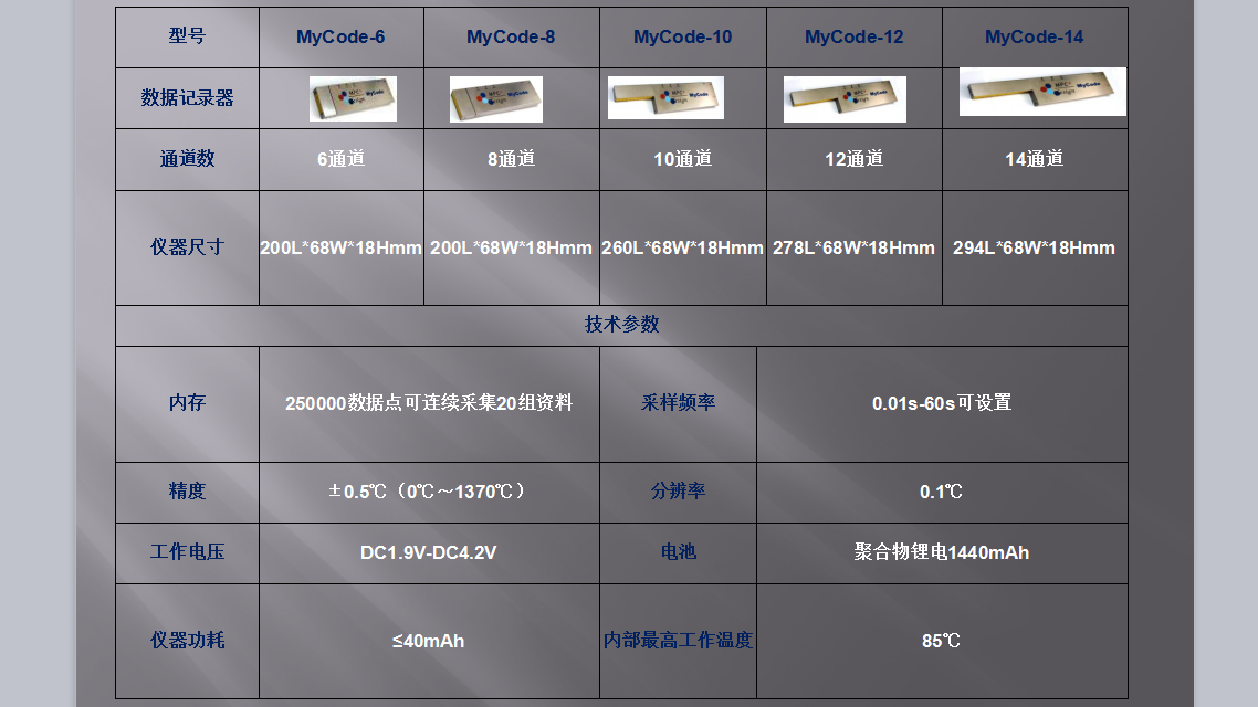 爐溫跟蹤儀，MyCode爐溫測(cè)試儀